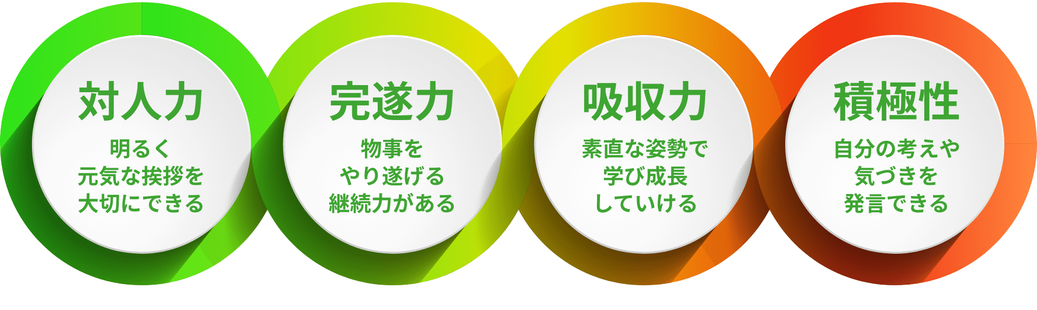 対人力・完遂力・吸収力・積極性