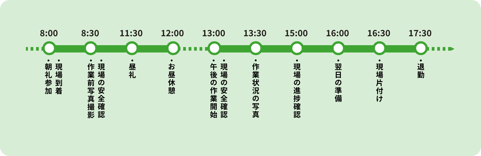 1日の流れ