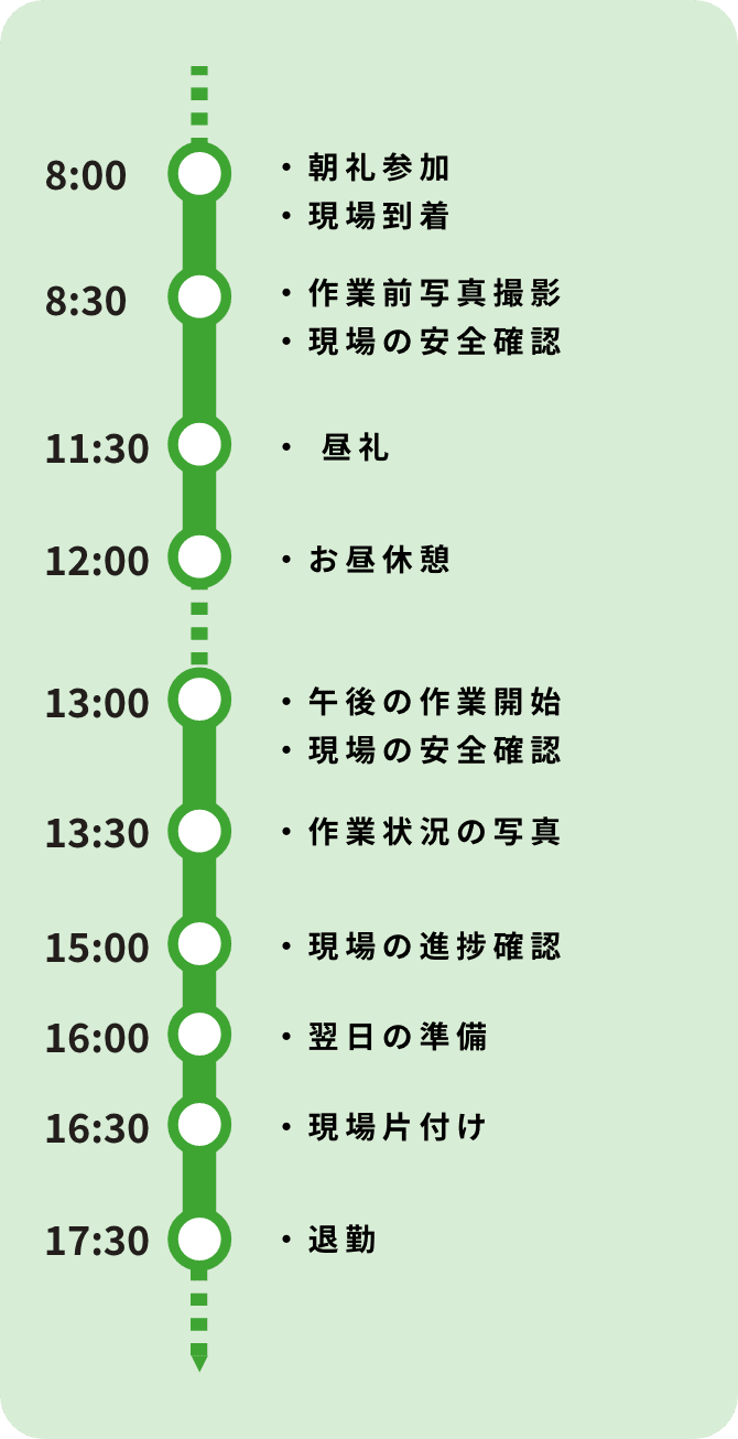 1日の流れ
