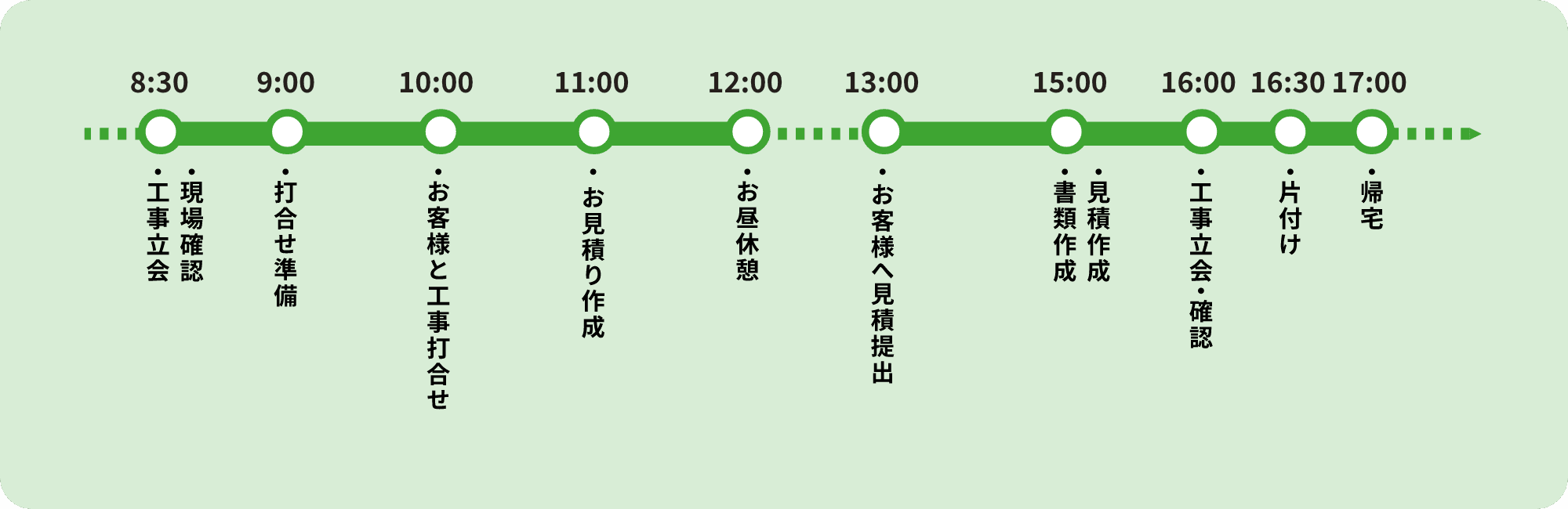 1日の流れ