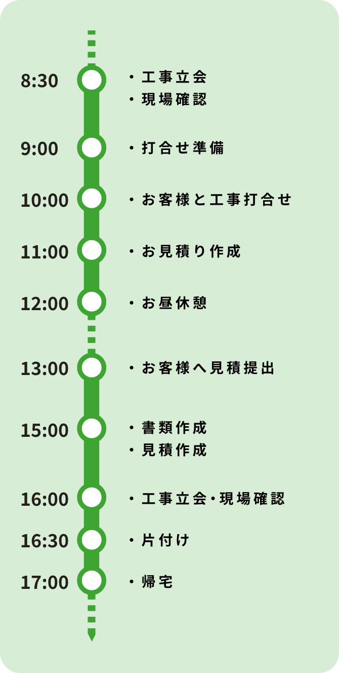 1日の流れ
