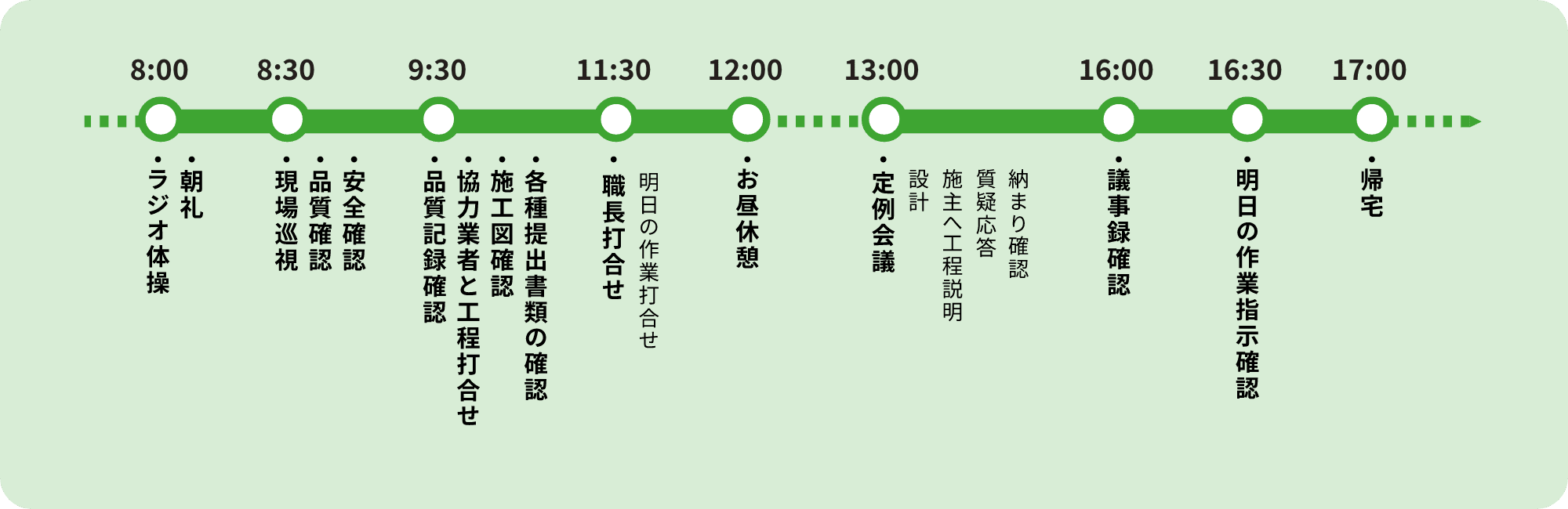 1日の流れ