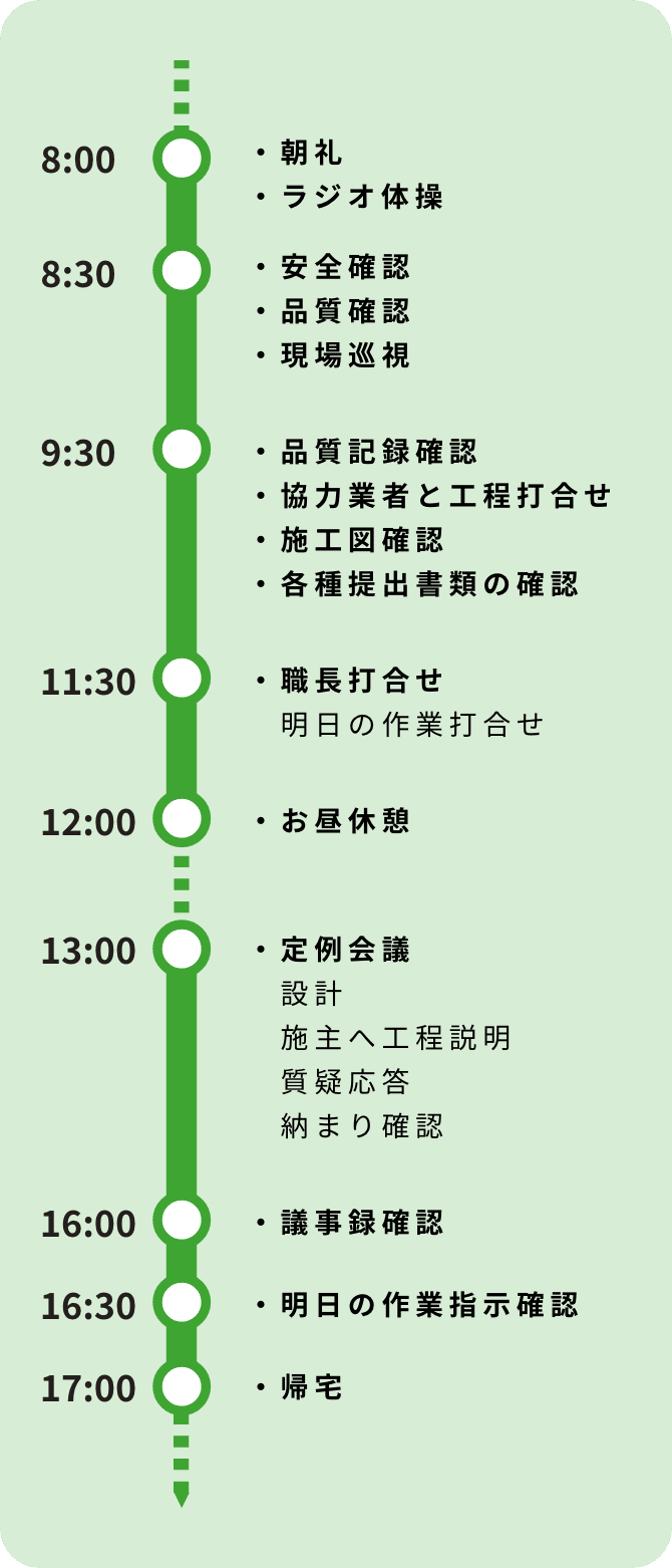 1日の流れ